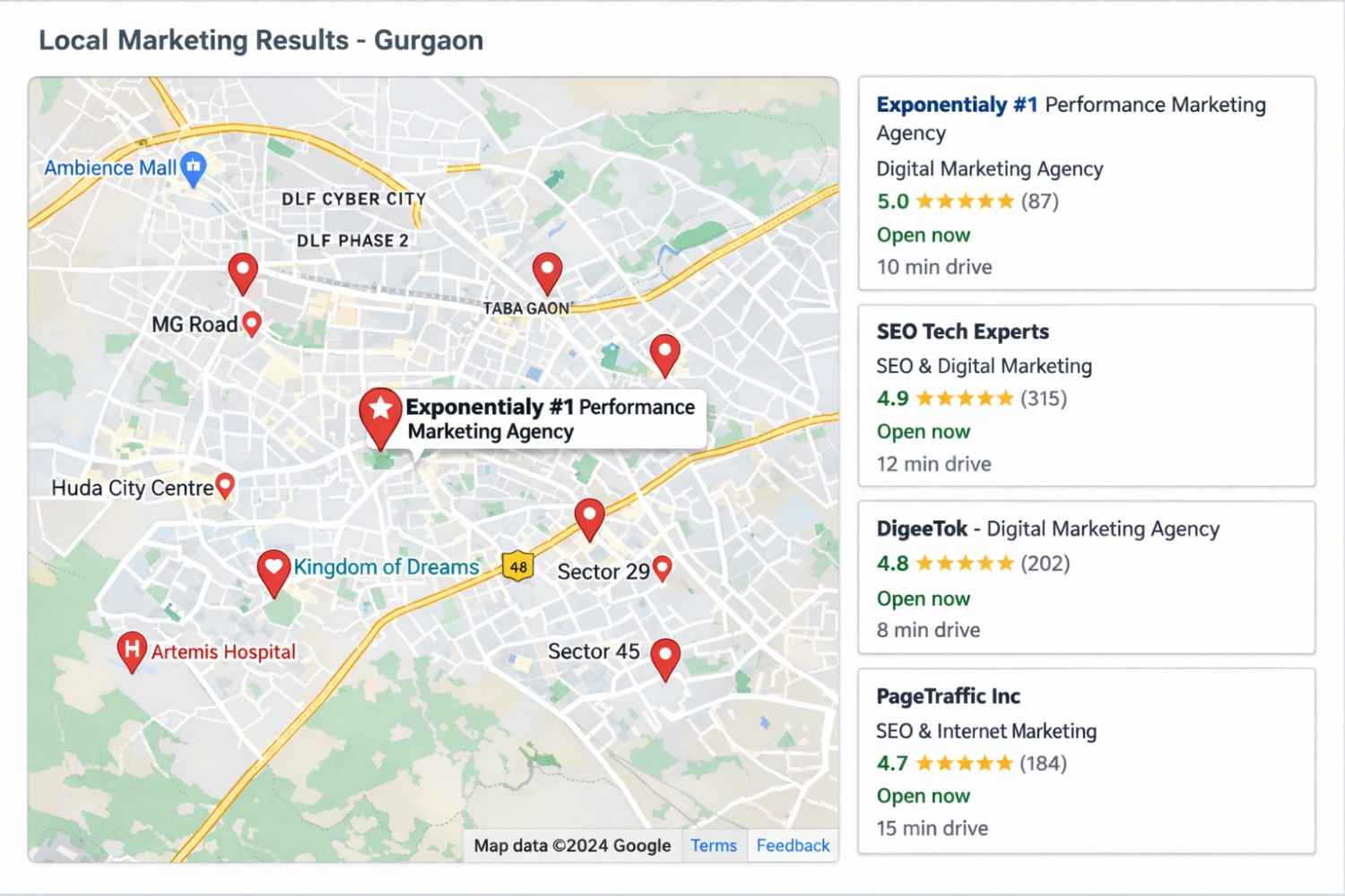 local SEO experts in Gurgaon search results